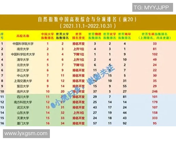 西安球队在大师赛积分榜上以91分稳居第一名展现强劲实力 西安球队在大师赛积分榜上以91分稳居第一名展现强劲实力