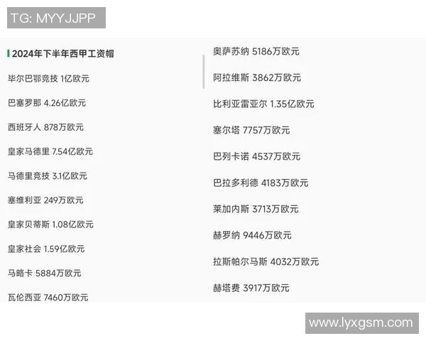 西甲联赛的工资帽政策与球队薪资管理分析